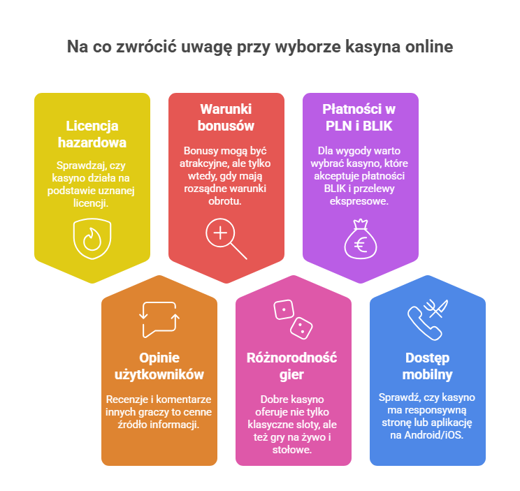 Na co zwrócić uwagę przy wyborze kasyna online